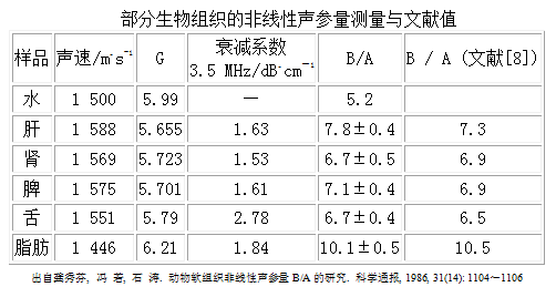 PZFlex 中国销售和技术支持